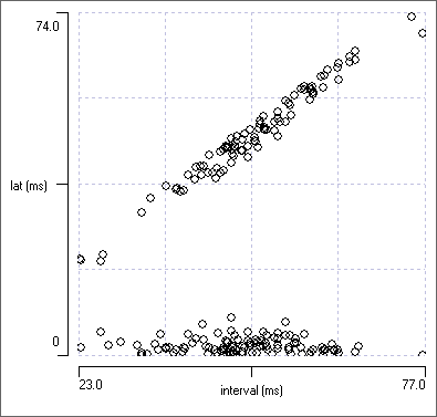 close synchrony latency previous